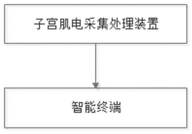 一种智能临产监测系统的制作方法