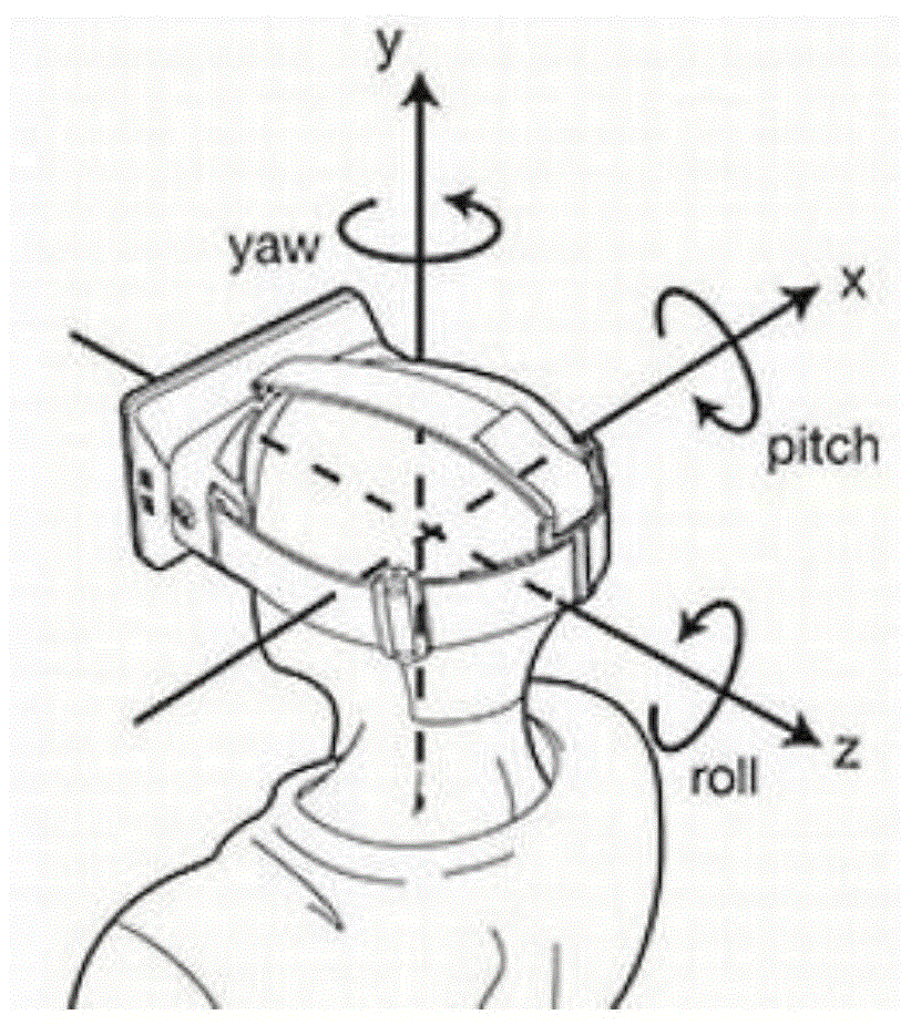 一种用于疲劳驾驶检测的头部姿态检测方法与流程