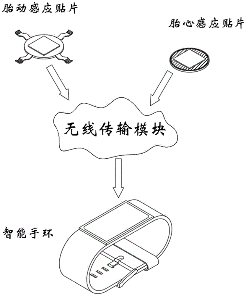 一种便携式胎动监测仪的制作方法