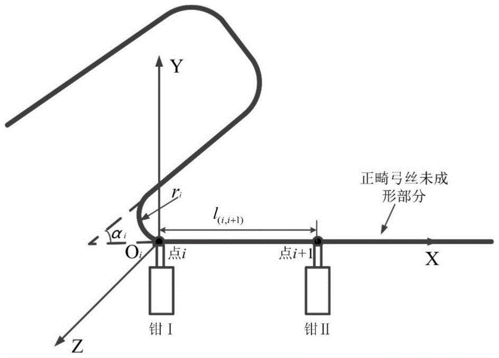 一种人手弯制正畸弓丝运动模型建立方法与流程