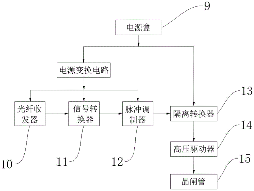 一种高压大功率晶闸管光控触发装置的制作方法