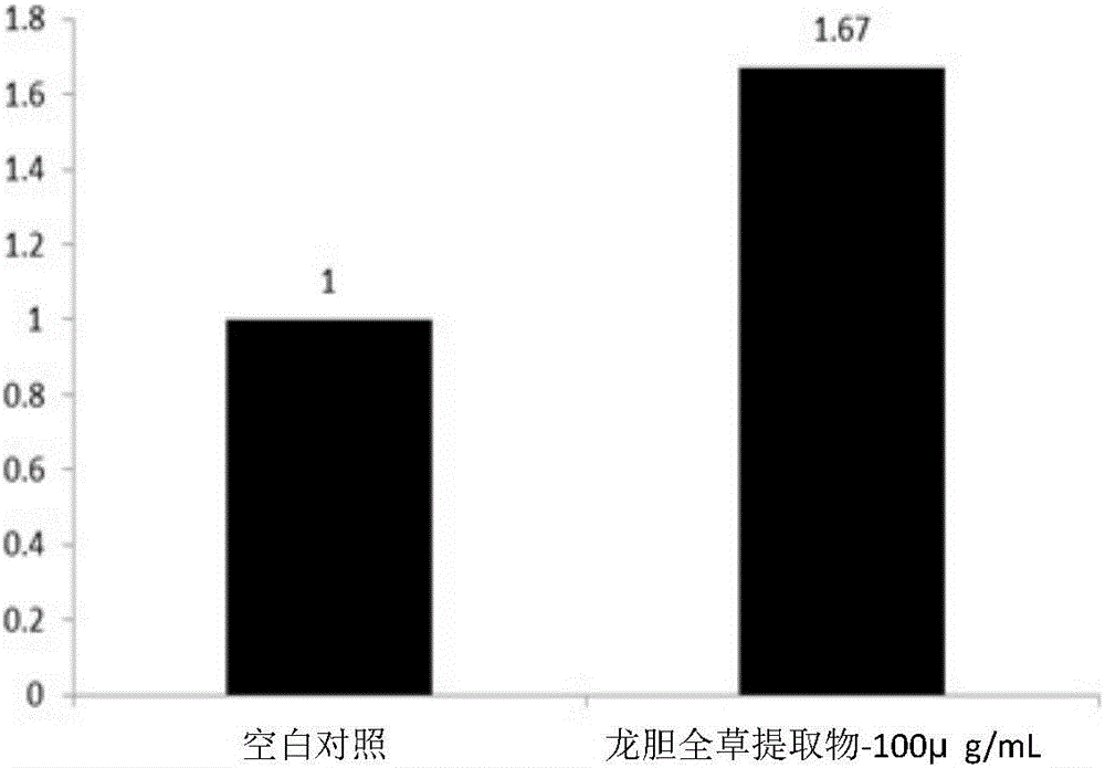 龙胆提取物的应用的制作方法