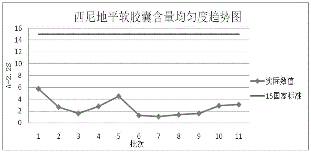 一种西尼地平软胶囊及其制备方法与流程