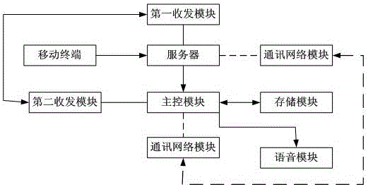 一种具有不倒翁结构的智能音乐治愈装置的制作方法