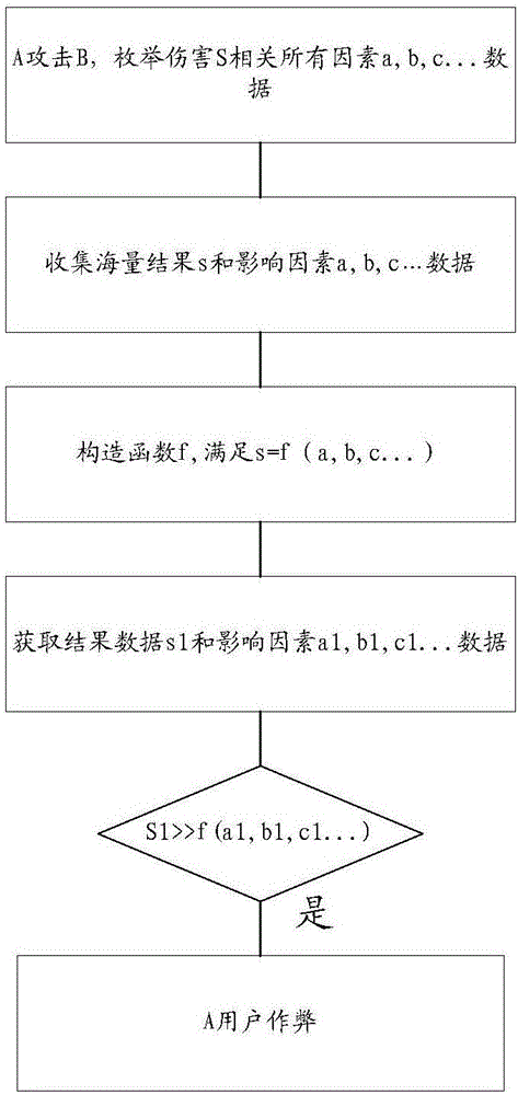 游戏信息的检测方法和装置与流程