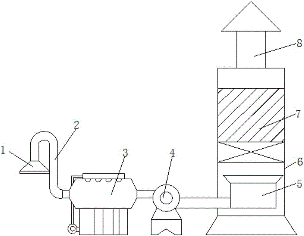 一种环保垃圾消除设备的制作方法