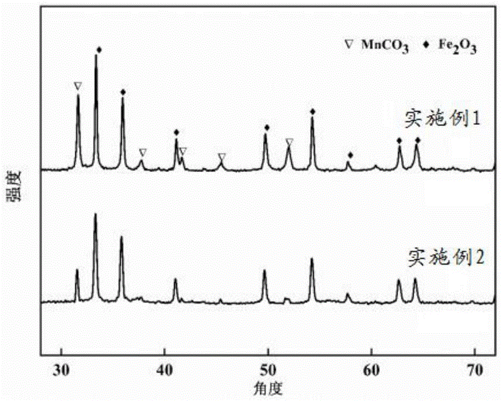 一种Mn-Fe复合金属催化剂及其制备方法和应用与流程
