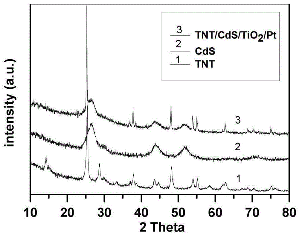 一种TNT/CdS/TiO2/Pt核壳结构纳米管及其制备方法与流程