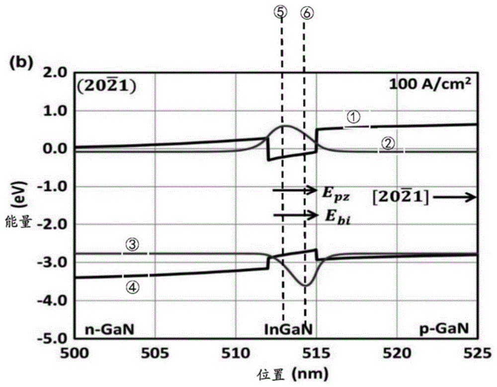 半极性氮化镓单量子阱层发光器件的制作方法