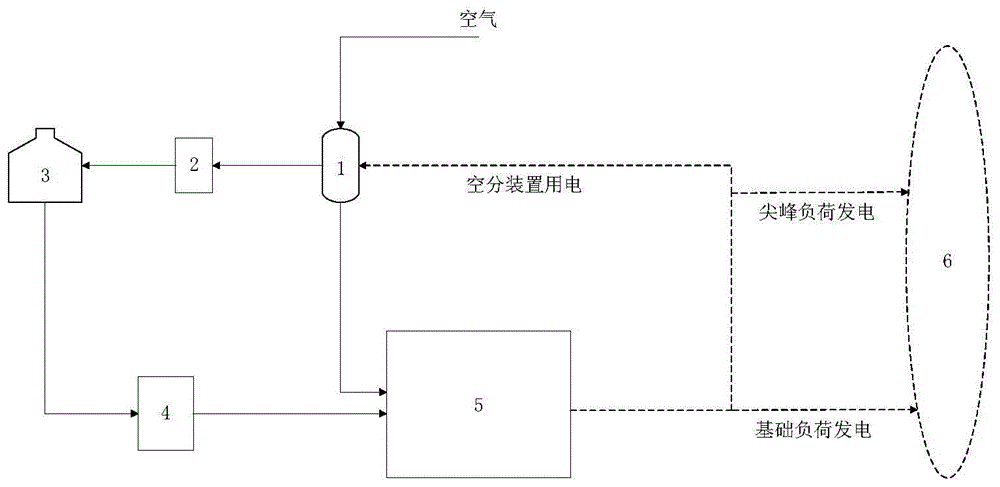 一种联合富氧燃烧和液态氧储能的集成发电系统的制作方法