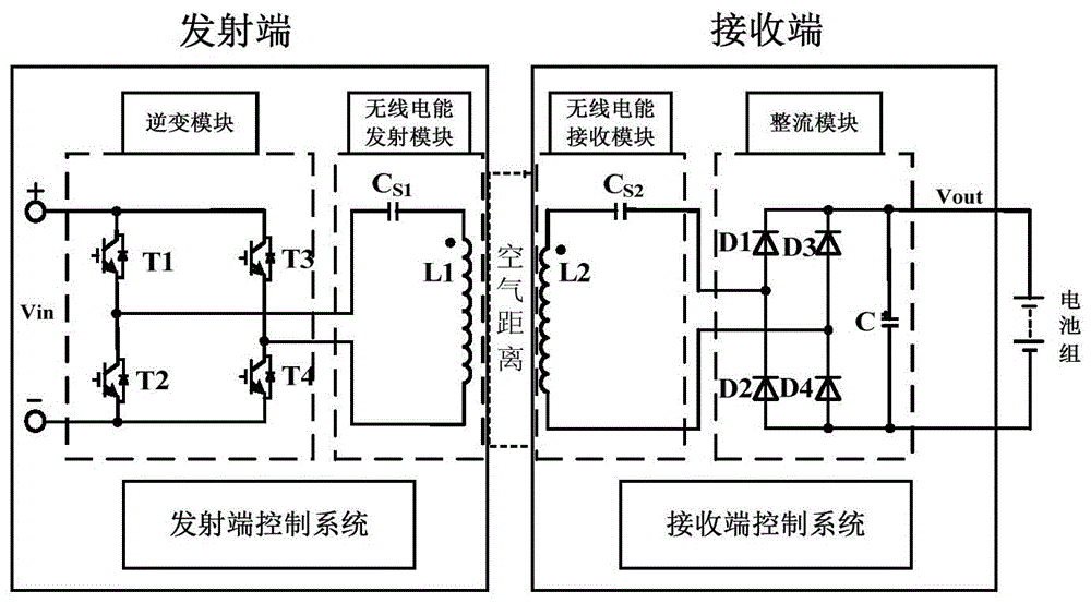 一种应用于防爆机器人的无线充电装置的制作方法