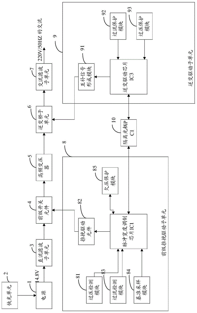 储能型逆变移动电源的制作方法