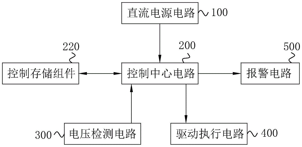 一种步进电机驱动电路的制作方法