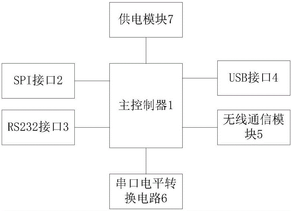 路由器的制作方法