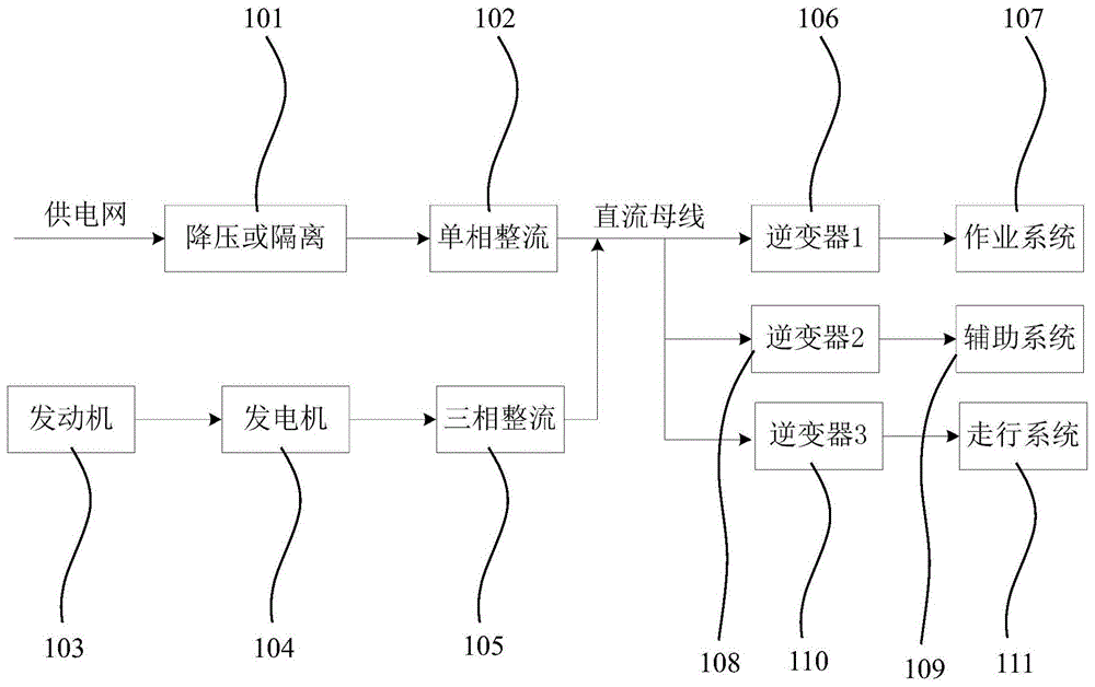 一种轨道工程车辆网络控制系统的制作方法