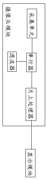 一种车载摄像头系统的制作方法