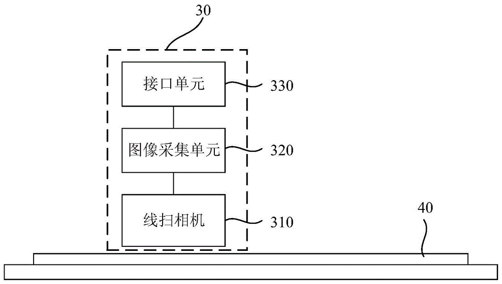 一种图像传输装置和产品检测设备的制作方法