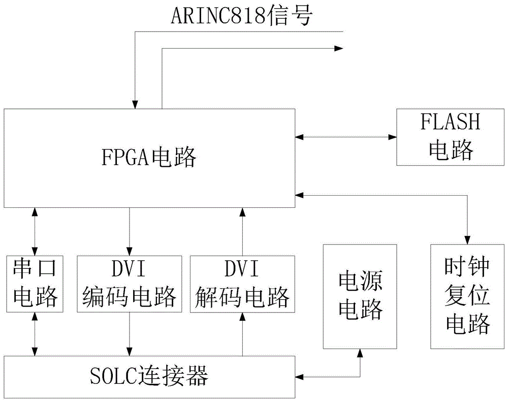 DVI-ARINC818单路信号收发装置的制作方法