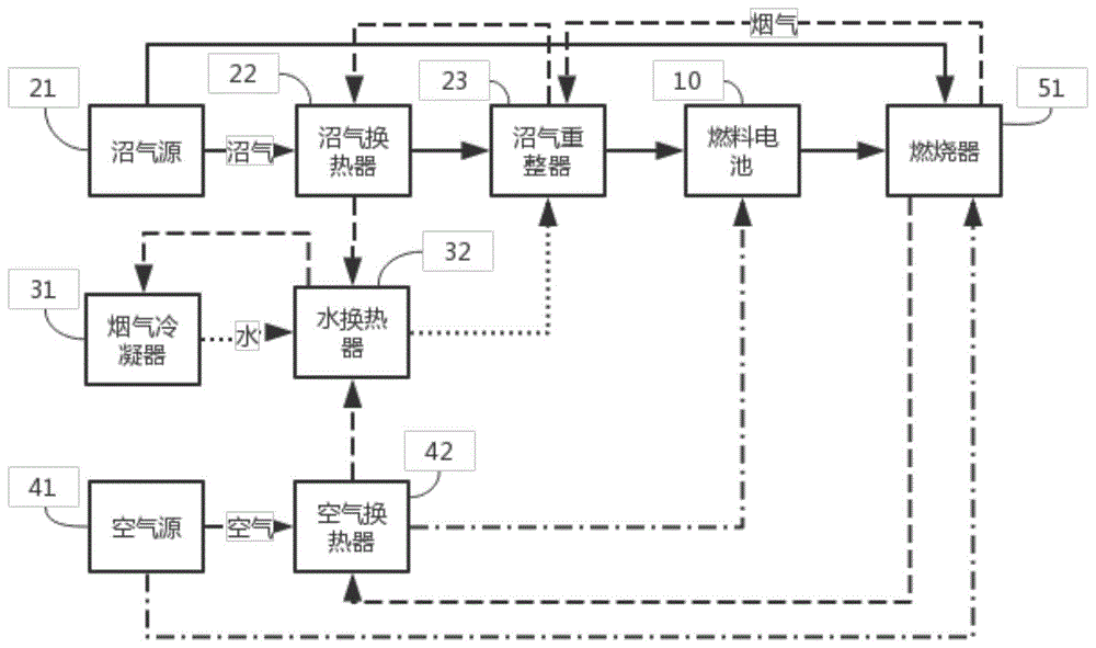 一种基于沼气的固体氧化物燃料电池系统的制作方法