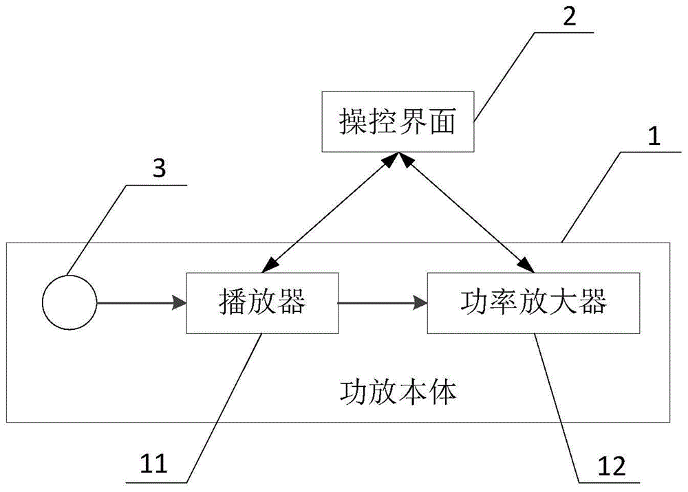 集成数据交互系统的功放的制作方法