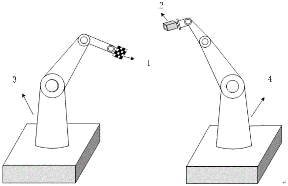 一种基于相机光轴约束的双机械臂标定方法与流程