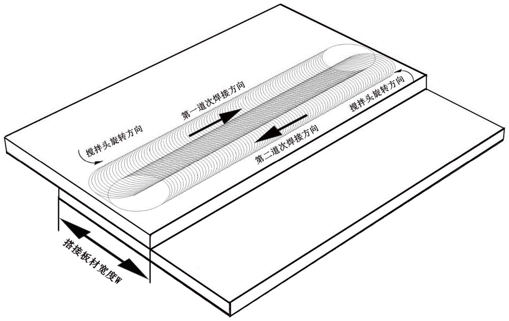 一种搅拌摩擦搭接焊方法及焊接接头与流程