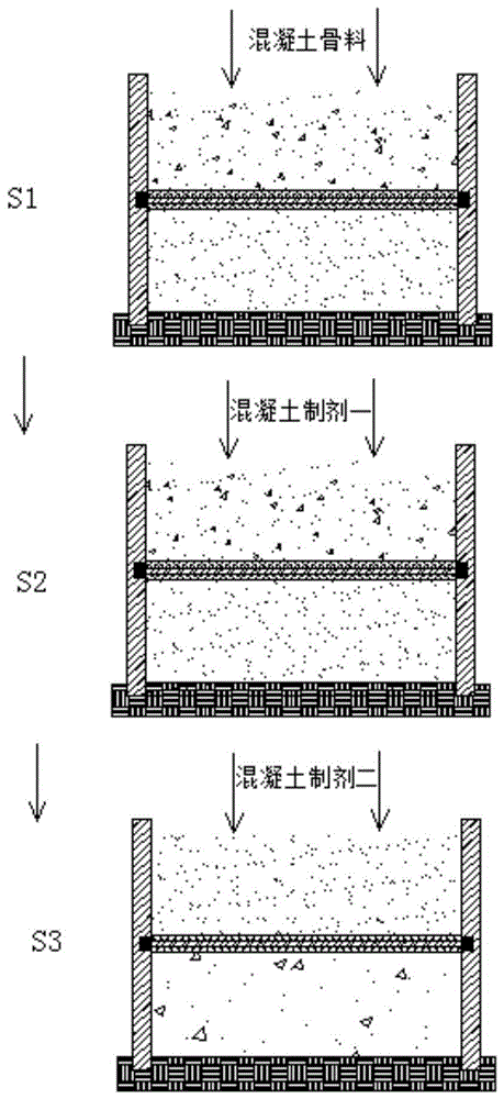 一种定型凝胶结构混凝土原料筛分方法与流程