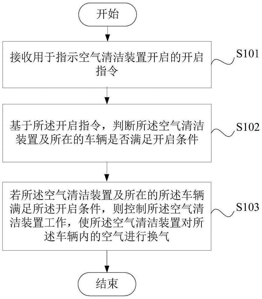 一种清洁方法及系统与流程