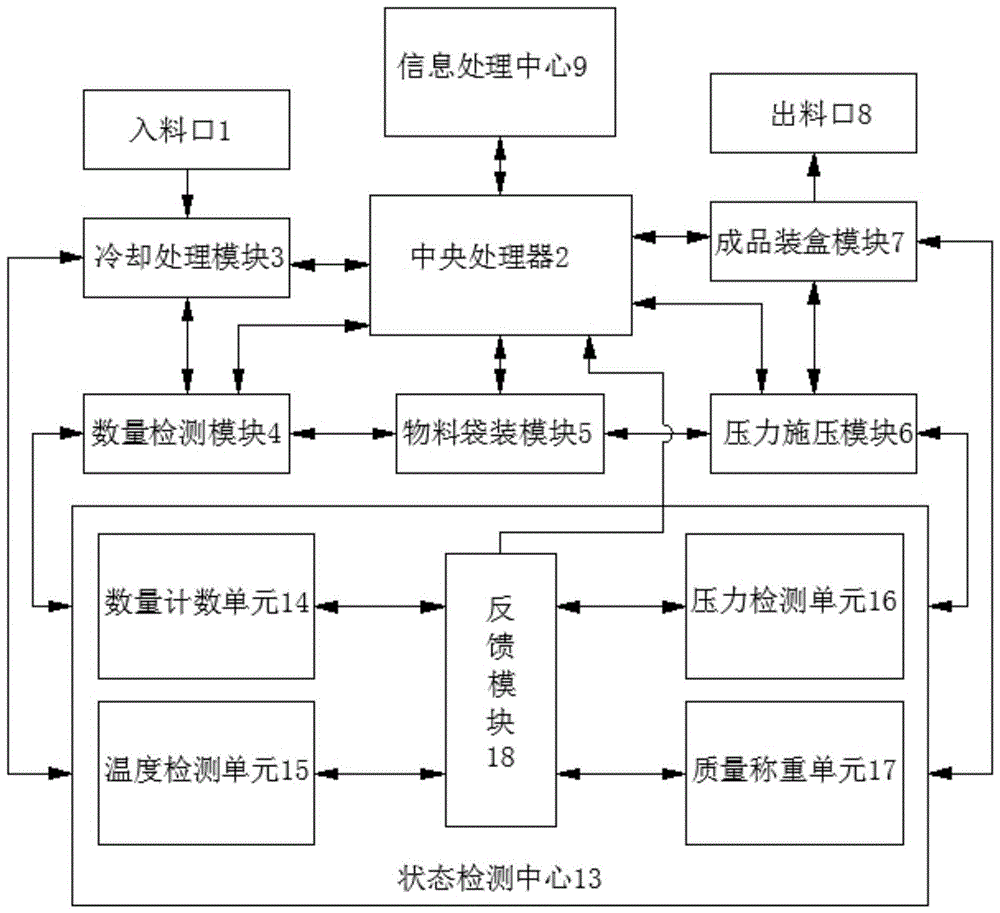 一种软华夫饼干装盒系统的制作方法