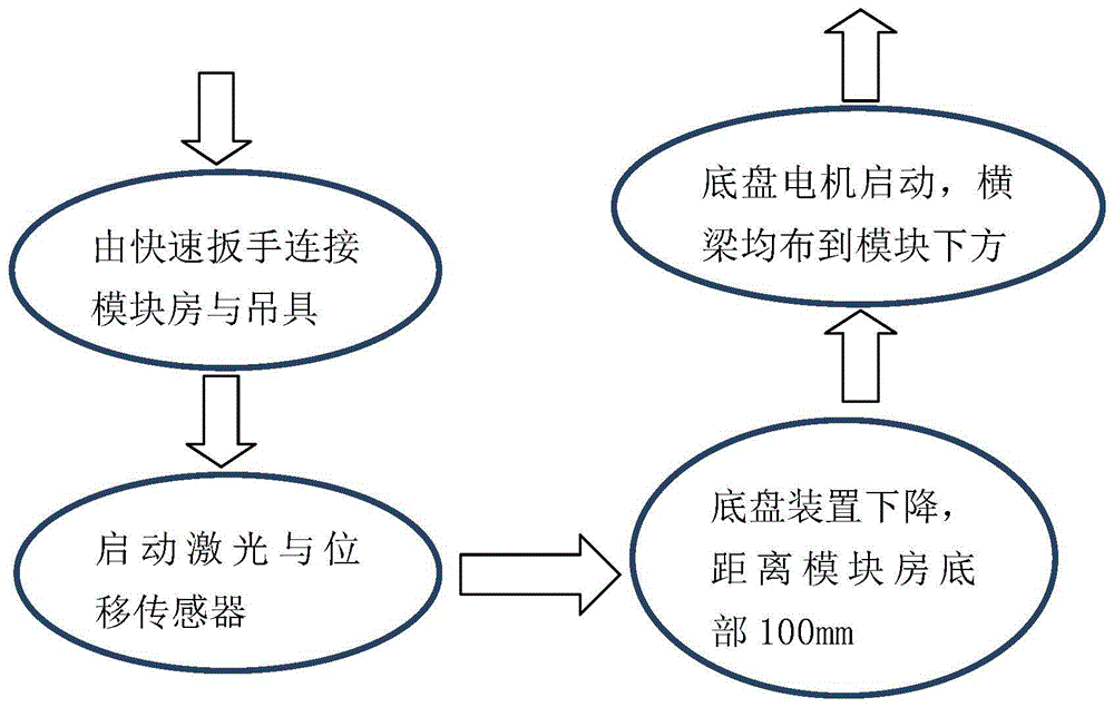 整体模块化房屋吊篮系统的制作方法