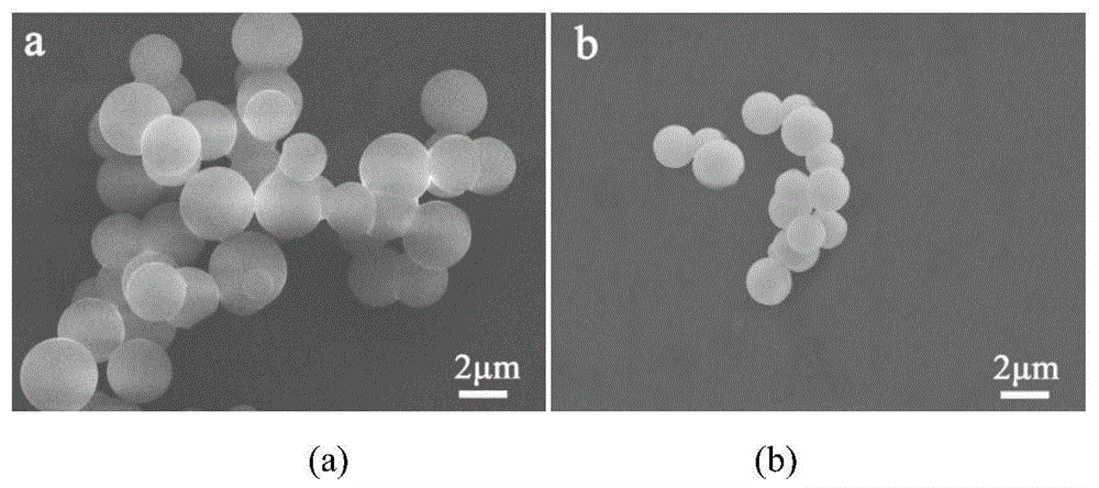 一种制备微米级单分散LaAlO3:xMm+球形颗粒的方法与流程