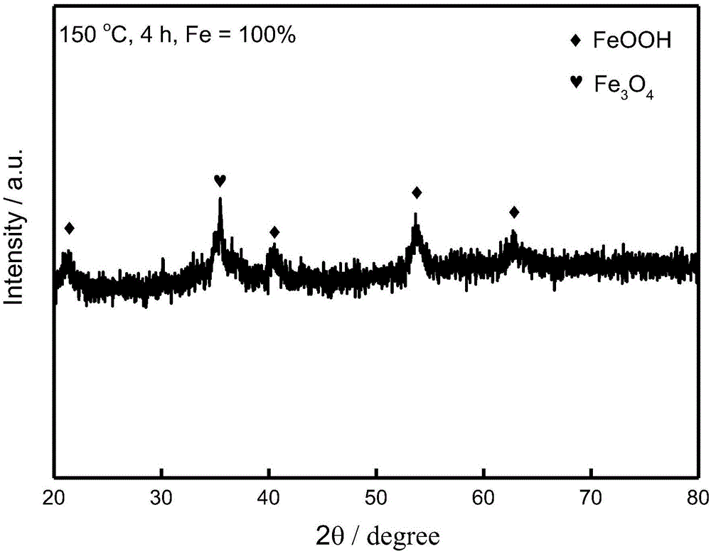 一种利用金属氧化物催化制备Fe3O4的方法与流程