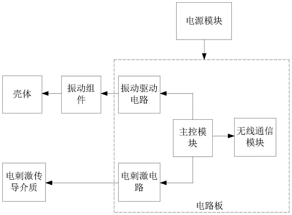 一种无线盆底训练装置的制作方法