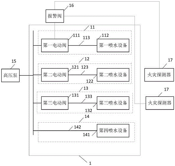 一种高压细水雾灭火系统的制作方法