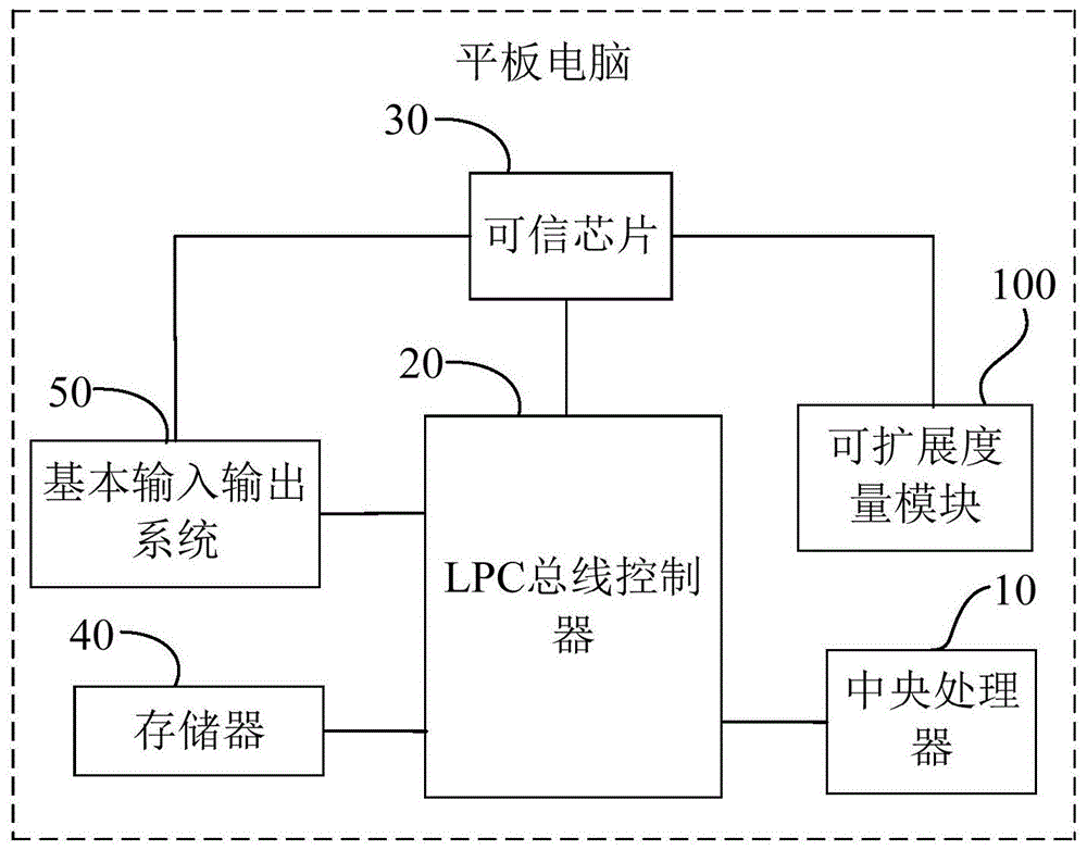 平板电脑的制作方法