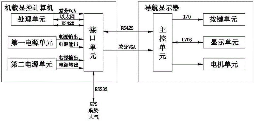 一种基于小型旋翼机的辅助导航显示系统的制作方法