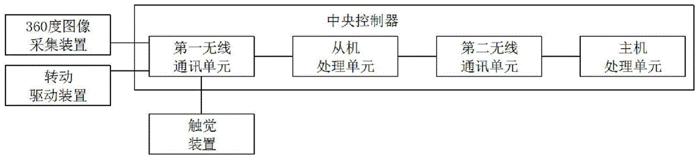 帮助盲人寻找物品的系统的制作方法