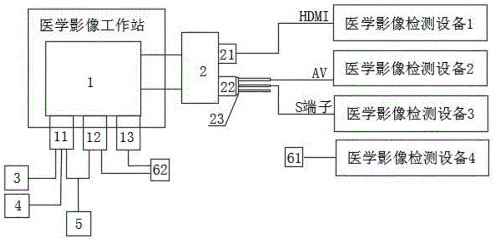 一种普适性的医学影像工作站系统的制作方法