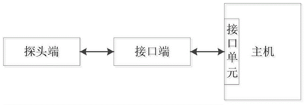 带扩展接口的医疗诊断系统的制作方法