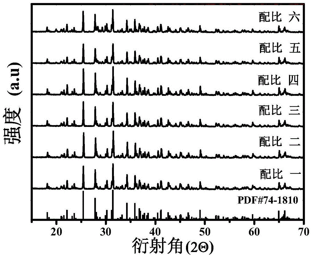 一种基于氮化增强荧光粉发光强度的方法与流程