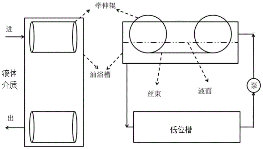 纺丝的方法和装置与流程