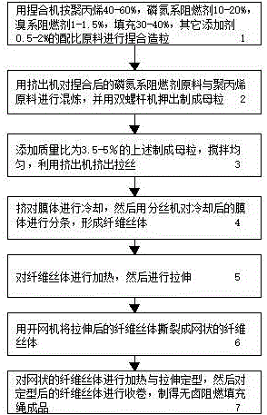 一种低烟无卤阻燃聚丙烯绳配方及其生产工艺的制作方法