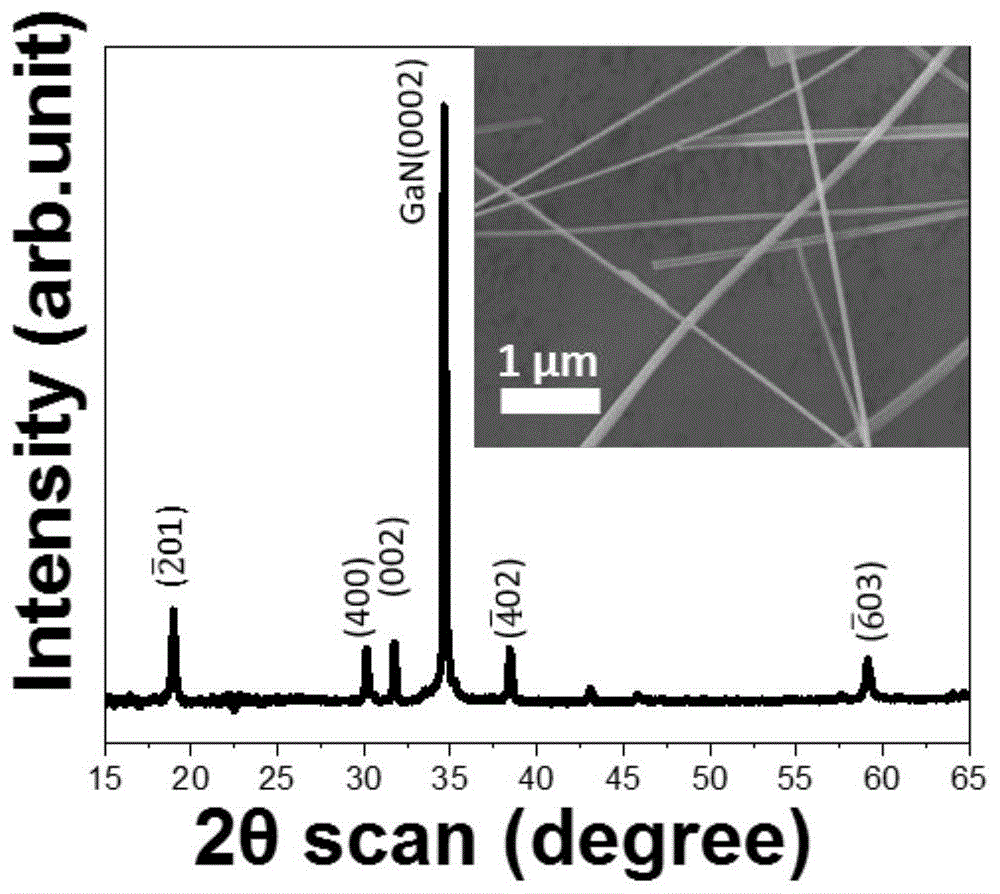 一种大尺寸单晶β-氧化镓纳米带的制备方法与流程