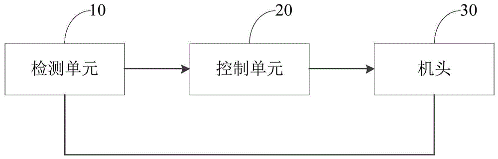 横机机头的换向控制方法及系统与流程