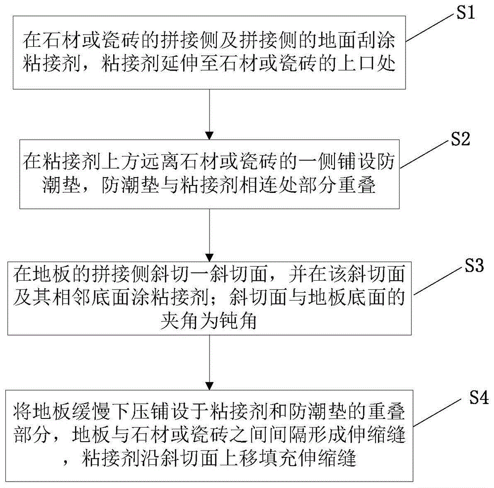 一种地板与石材或瓷砖的拼接方法及结构与流程