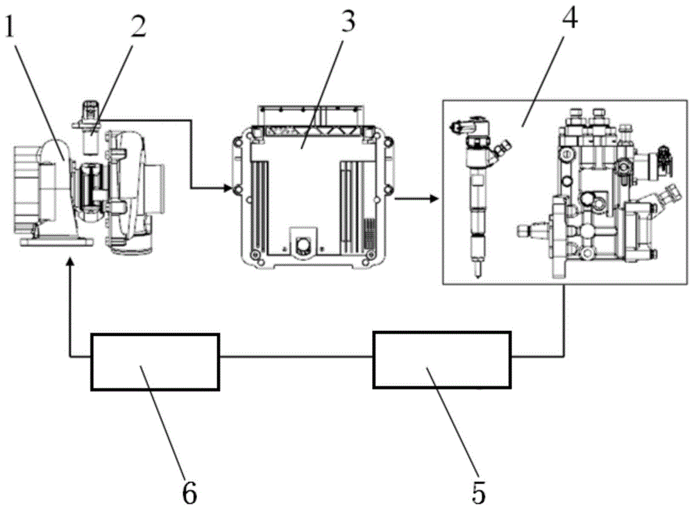 高原用电控发动机涡轮增压器超速保护系统的制作方法