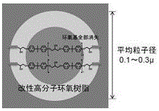 一种水性油箱涂料及其制备方法与流程