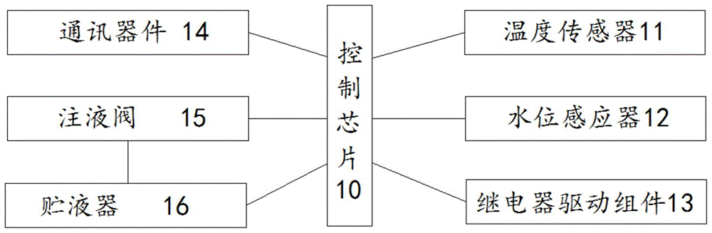 太空能热泵热水器的控制系统的制作方法