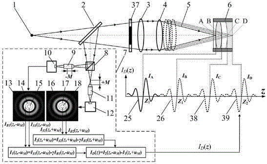 横向相减差动共焦镜组间隙测量方法与流程