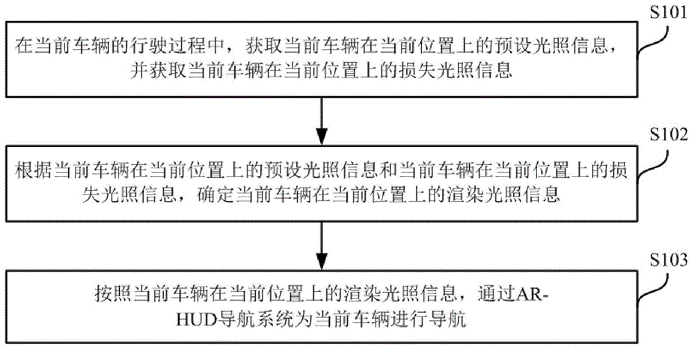 一种车辆导航方法、装置、电子设备及存储介质与流程